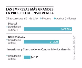 primera_empresaseninsolvencia_lunes