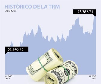 DolarWeb_12082019