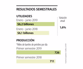 Primera_ResultadosSemestrales