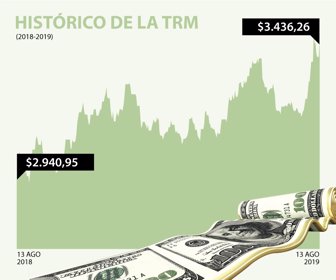 DolarWeb_13082019