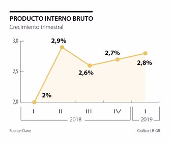 primera_pib_