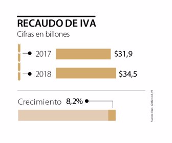 editorial_iva