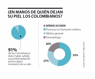 grafico