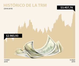 DolarWeb_14082019