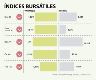 EcoWeb_IndicesBursatiles