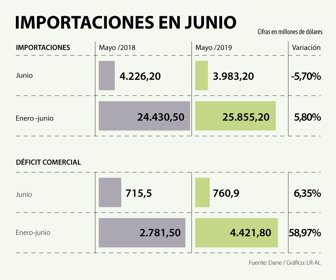 EcoWeb_ImportacionesJunio