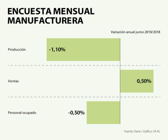 EcoWeb_EncuestaManufacturera