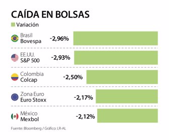 Primera_CaidaBolsas