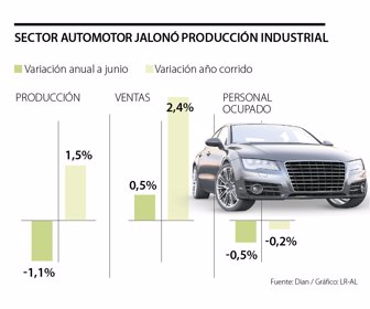 Primera_SectorAutomotor_v2_