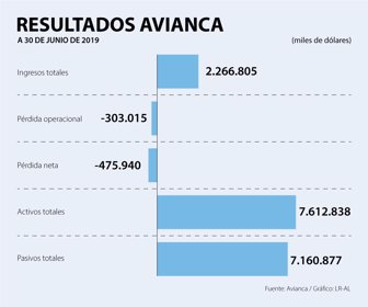EmpWeb_ResultadosAvianca