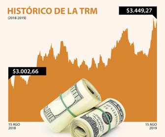 DolarWeb_15082019