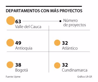 primera_proyectos_sabado-