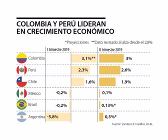 Primera_CrecimientoEconomia_Martes (1)