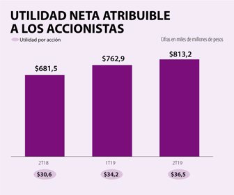 Fin_ResultadosGrupoAval_Web
