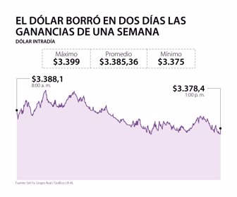Primera_Dolar