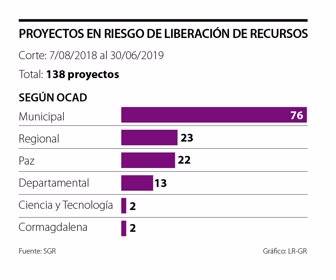 primera_regalias_