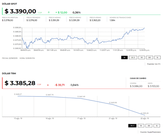 dolar_28082019_1pm