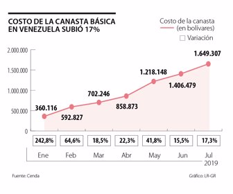 priemera_inflacion_venezuela_