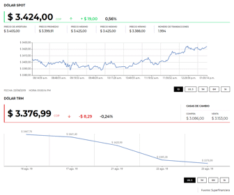 dolar_1pm_2308019