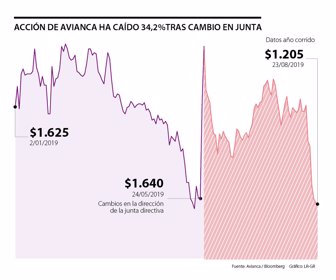 primera_avianca_sabado_