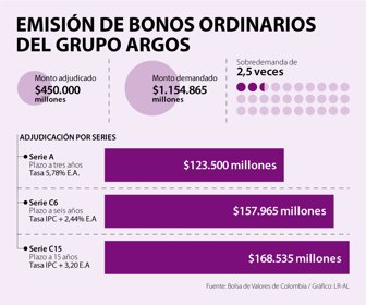 FinWeb_ResultadosGrupoArgos