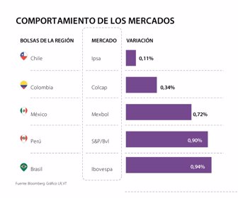 finanzas_bolsas_Web