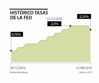 primera_bajatasasfed