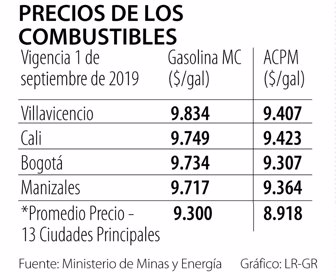 gasolina