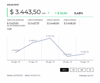 dolar_02102019_1pm
