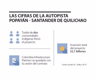 primera_autopistapopayan