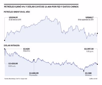 primera_petroleo_