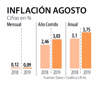 Primera_Inflacion_Cambio