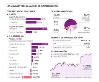 Fin_accionesExito_Pag18