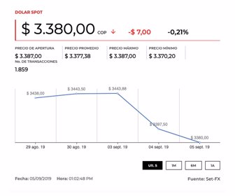 dolar_06092019_7am