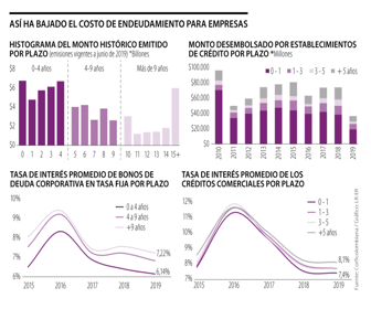 endeudamiento web