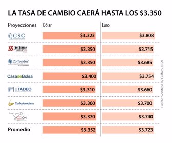 Primera_TasaCambio_Lunes