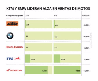 Primera_Motos