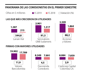 comisionitas web