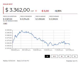 dolar_10092019