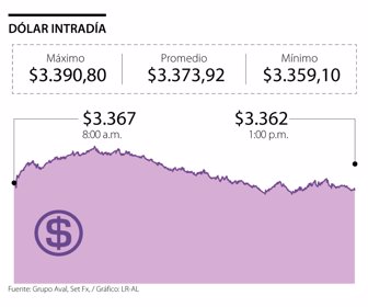 dolar web