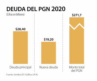 Primera_DeudaPGN