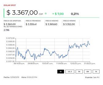 dolar_12092019