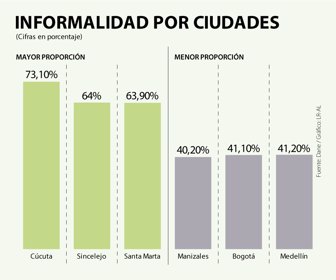EcoWeb_Informaildad
