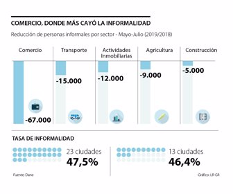 primera_informalidad_