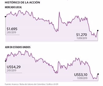 Avianca