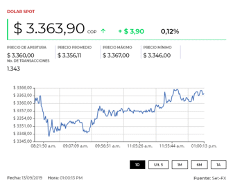 dolar_12092019