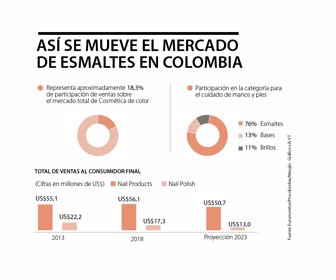 consumo_esmaltes_1080
