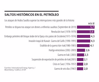 FinPersonales_historicosPetroleo_Pag162