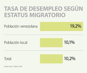 WEB_desempleo-estatusMigratorio