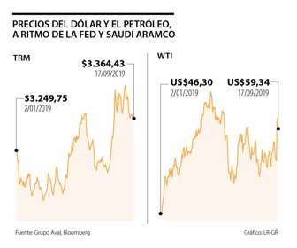 primera_petroleo_